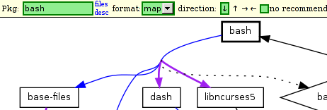 Online Debtree Browser screenshot
